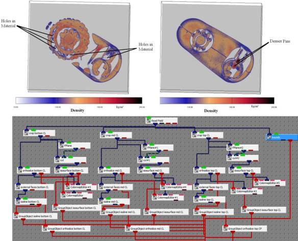 Density measurements illustrating poor and good quality manufacture wiithin the lock. Network is complete network for the extraction of the combinations.
